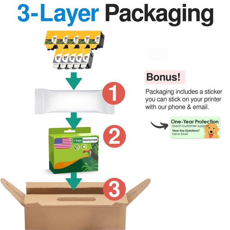 Limeink Compatible Ink Cartridge Replacement for Kodak 30XL ESP: 3.2, C110, C310, C315, Office 2150, Office 2170, Hero 3.1, Hero 5.1 Printers 1550532 1341080 30 XL (5 Black, 5 Color) - Image 5
